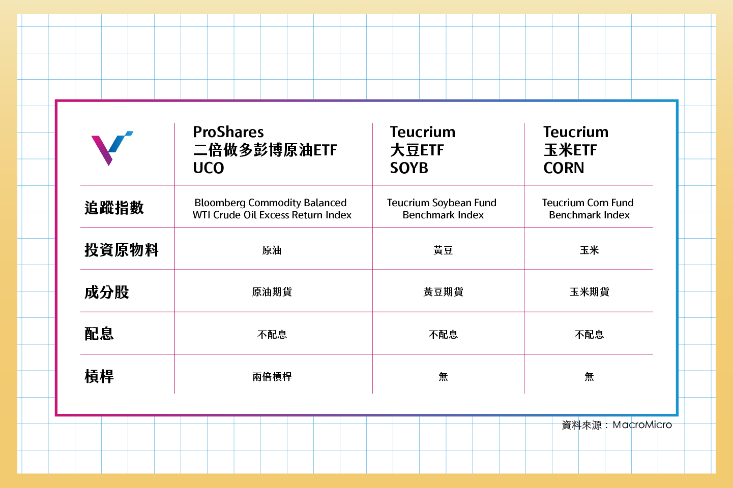 投資五四三】什麼是「原物料ETF」?抗戰ETF！黃金、黃豆、小麥ETF怎麼買?