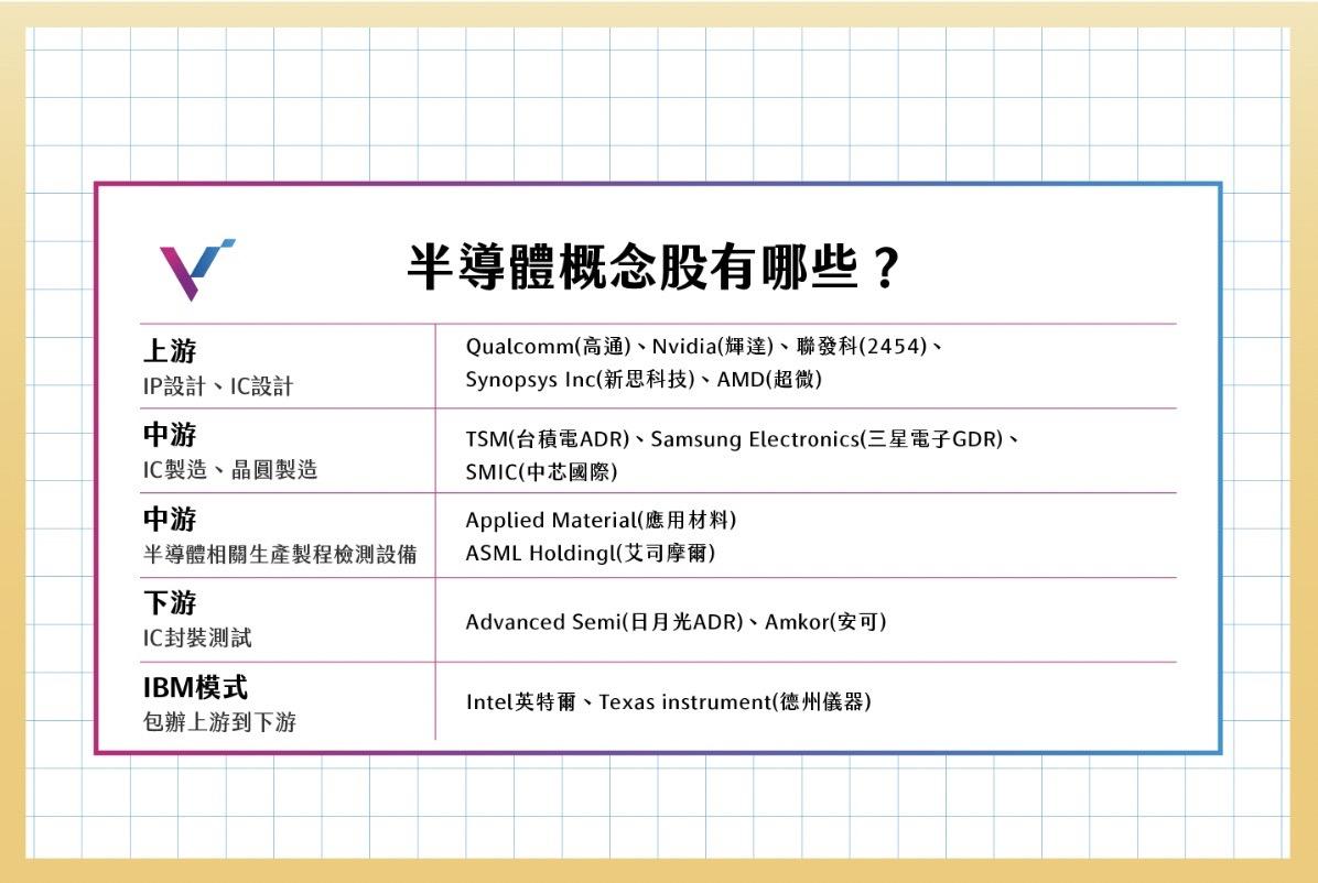 存股攻略】庫存風險影響半導體產業趨勢！概念股有哪些？台積電、Nvidia還能存股嗎？