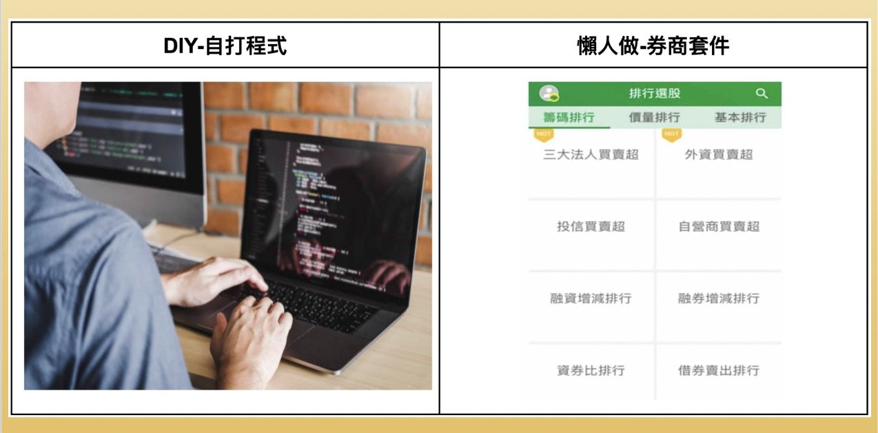 量化交易最完整解析－快速了解「量化交易是什麼」？以及量化交易策略怎麼做？