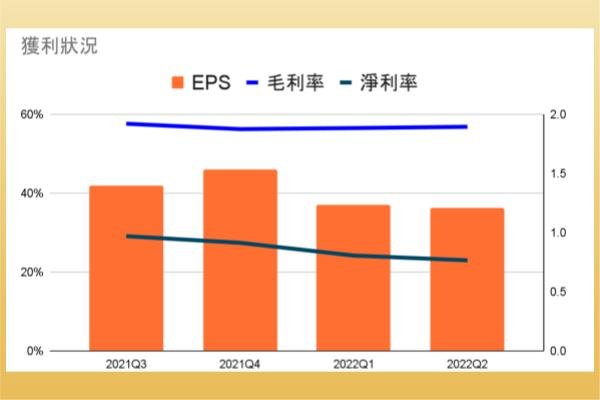 谷歌公司有賺錢嗎
