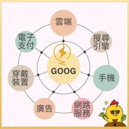 谷歌產品分佈