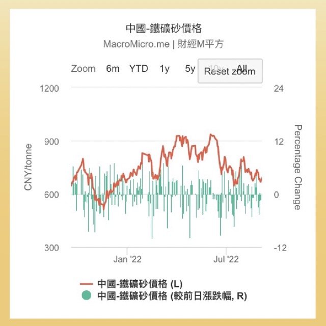 存股避免買週期性股票