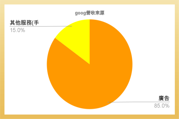 主要營收來源