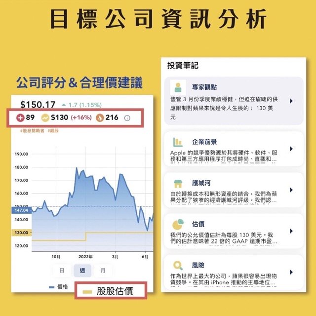 股股 APP提供美股分析、美股評分機制，讓投資人更了解投資公司的詳細資訊。