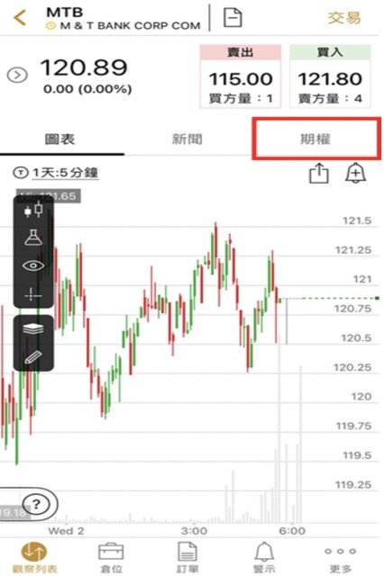 TD選擇權教學2