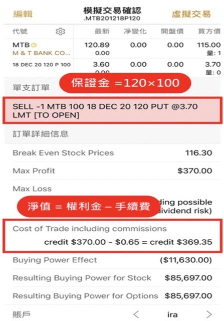 TD選擇權報酬率與保證金計算