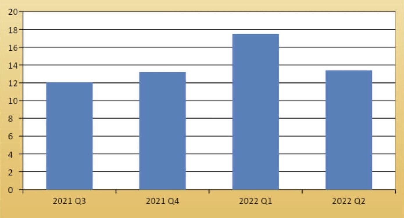 5 分鐘學美股》電動車之冠-特斯拉，Tesla股票可以買嗎？特斯拉6點介紹