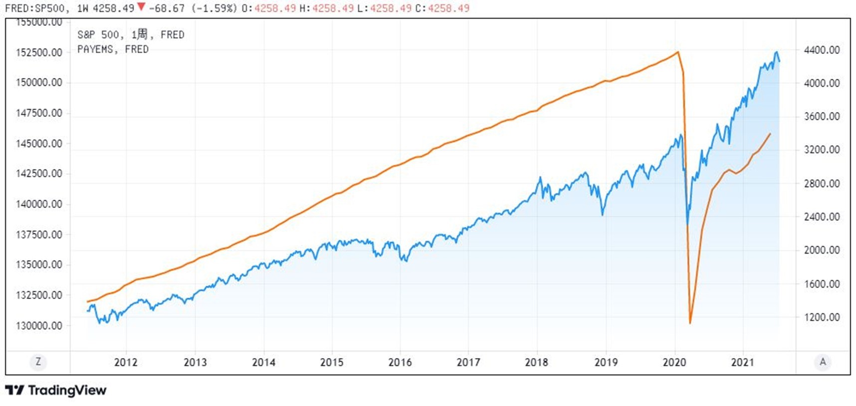 熊市來了】非農就業人口、失業率是什麼？美國就業指數對美股的影響！