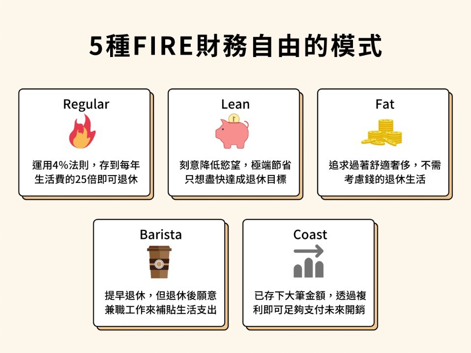 5 種 FIRE 財務自由模式
