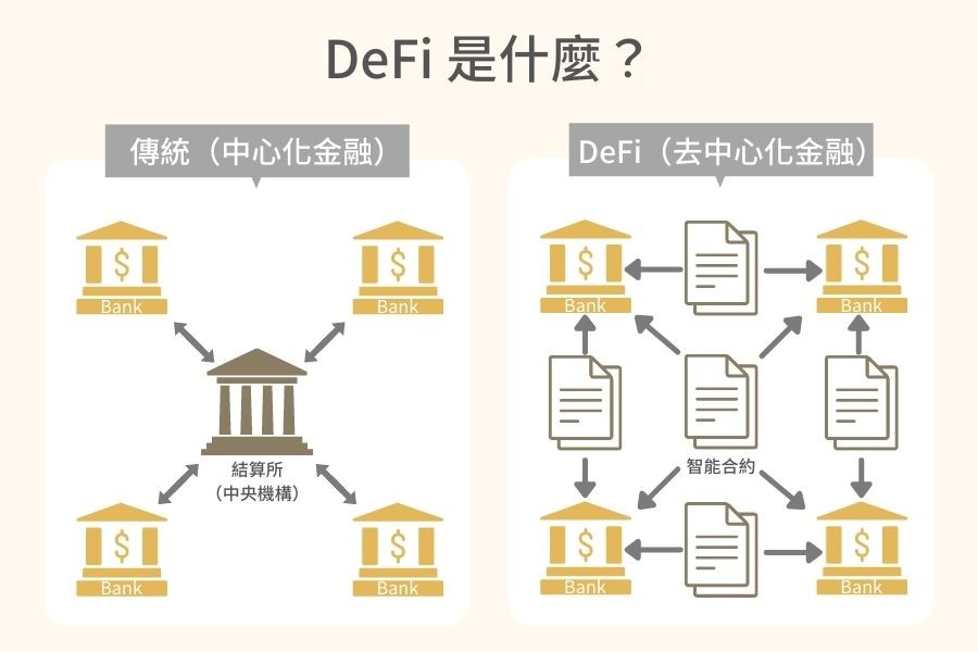defi是什麼