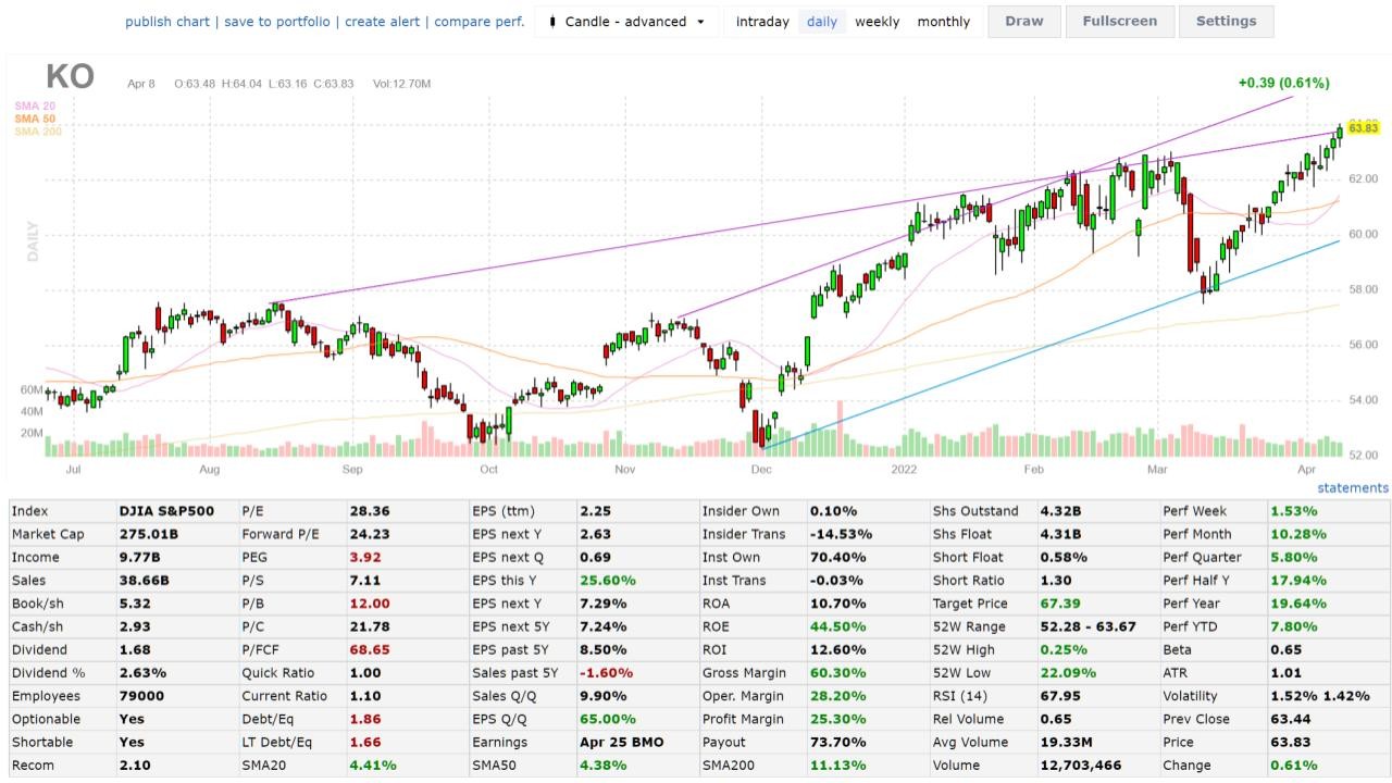 Finviz.com 資料