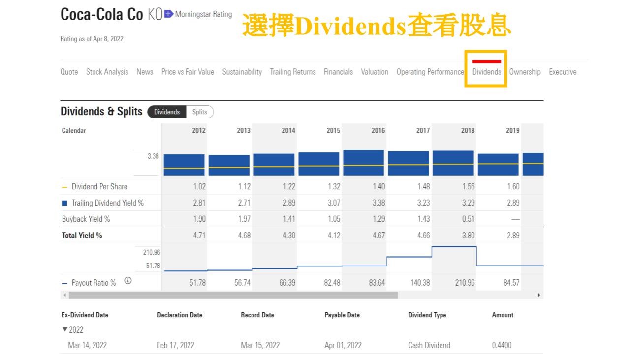Morningstar.com 資料