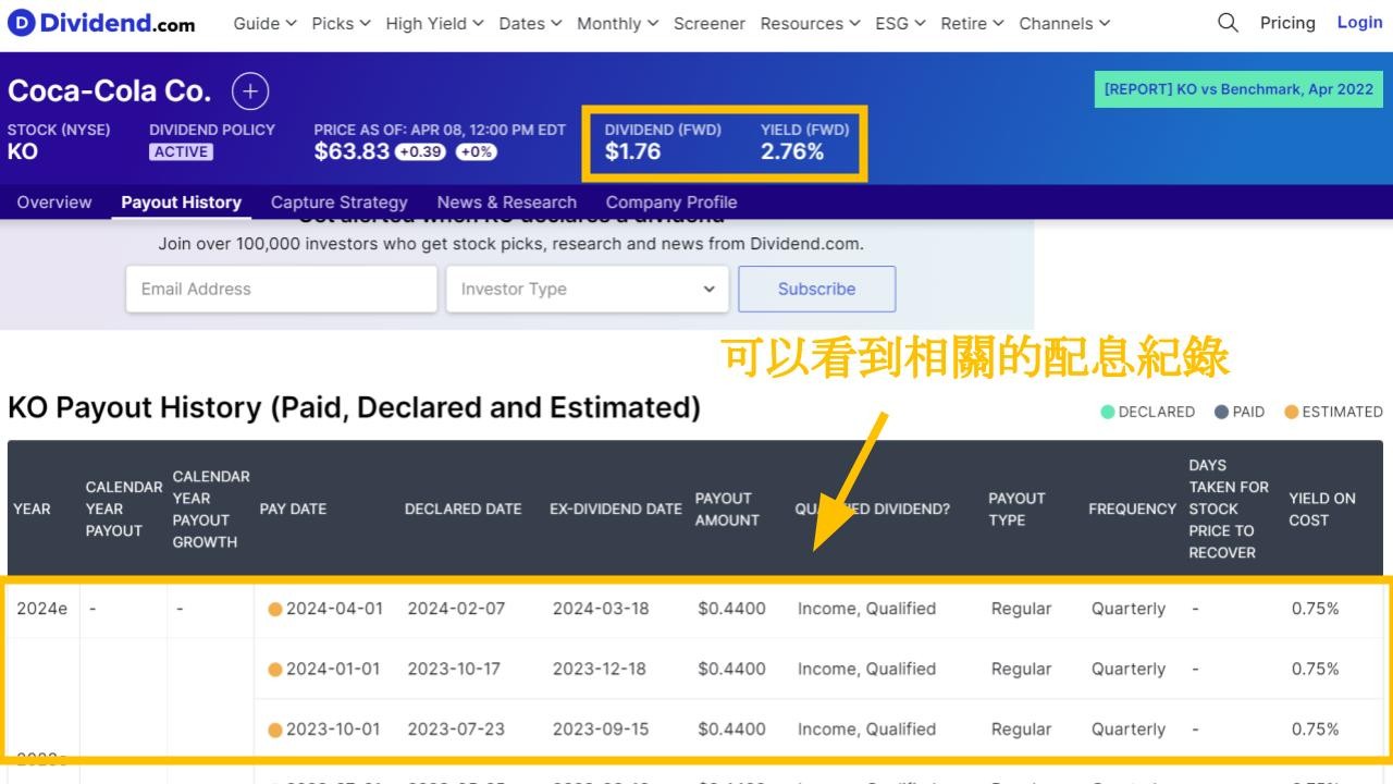 除息是什麼？查詢美股股息網站介紹