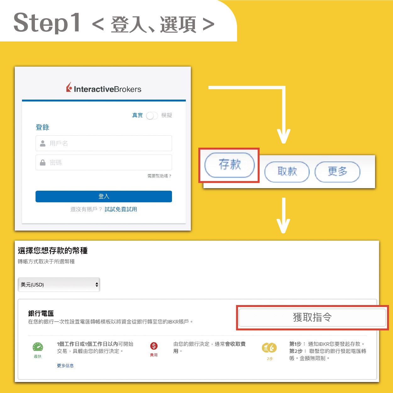 如何入金、出金？IB 盈透證券入金＆出金流程教學！五分鐘即刻上手