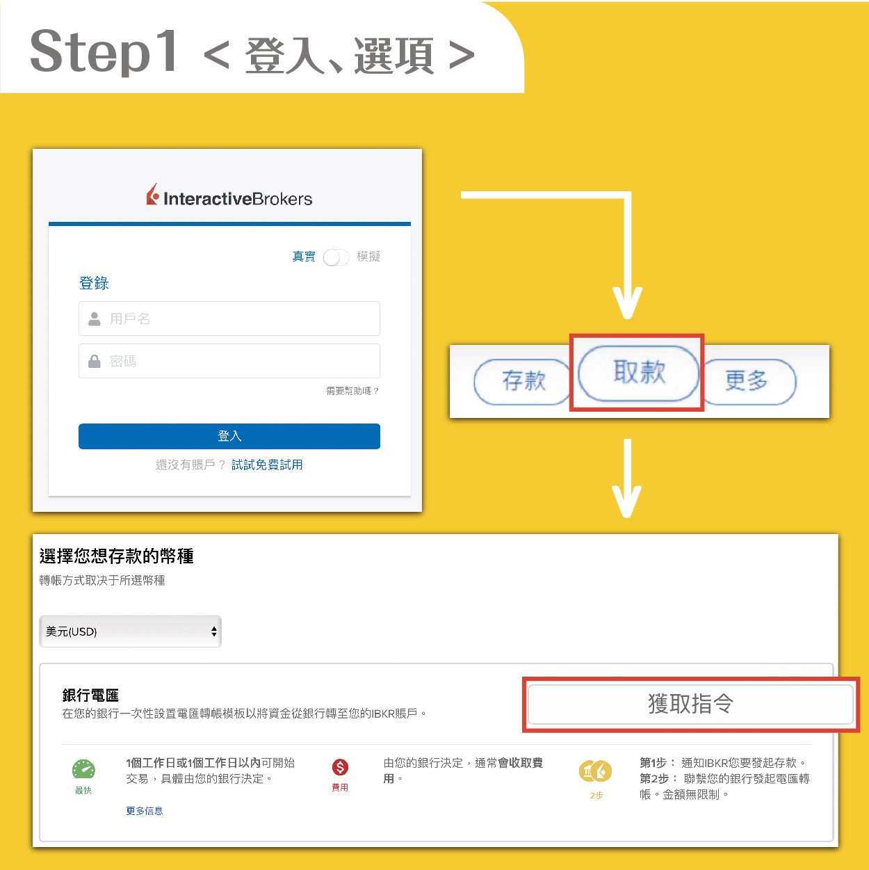 如何入金、出金？IB 盈透證券入金＆出金流程教學！五分鐘即刻上手