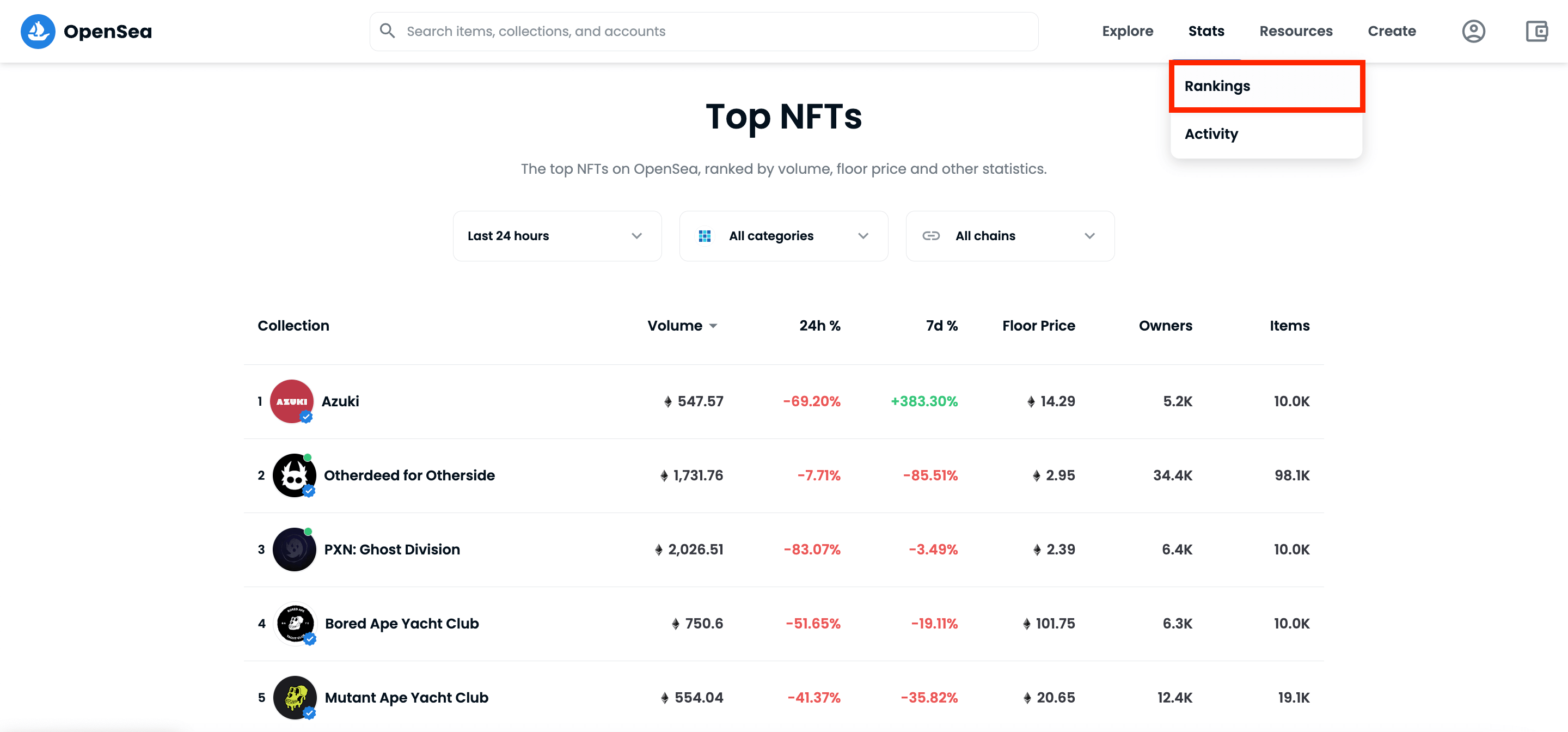 opensea 裡 top nft的前五大排名