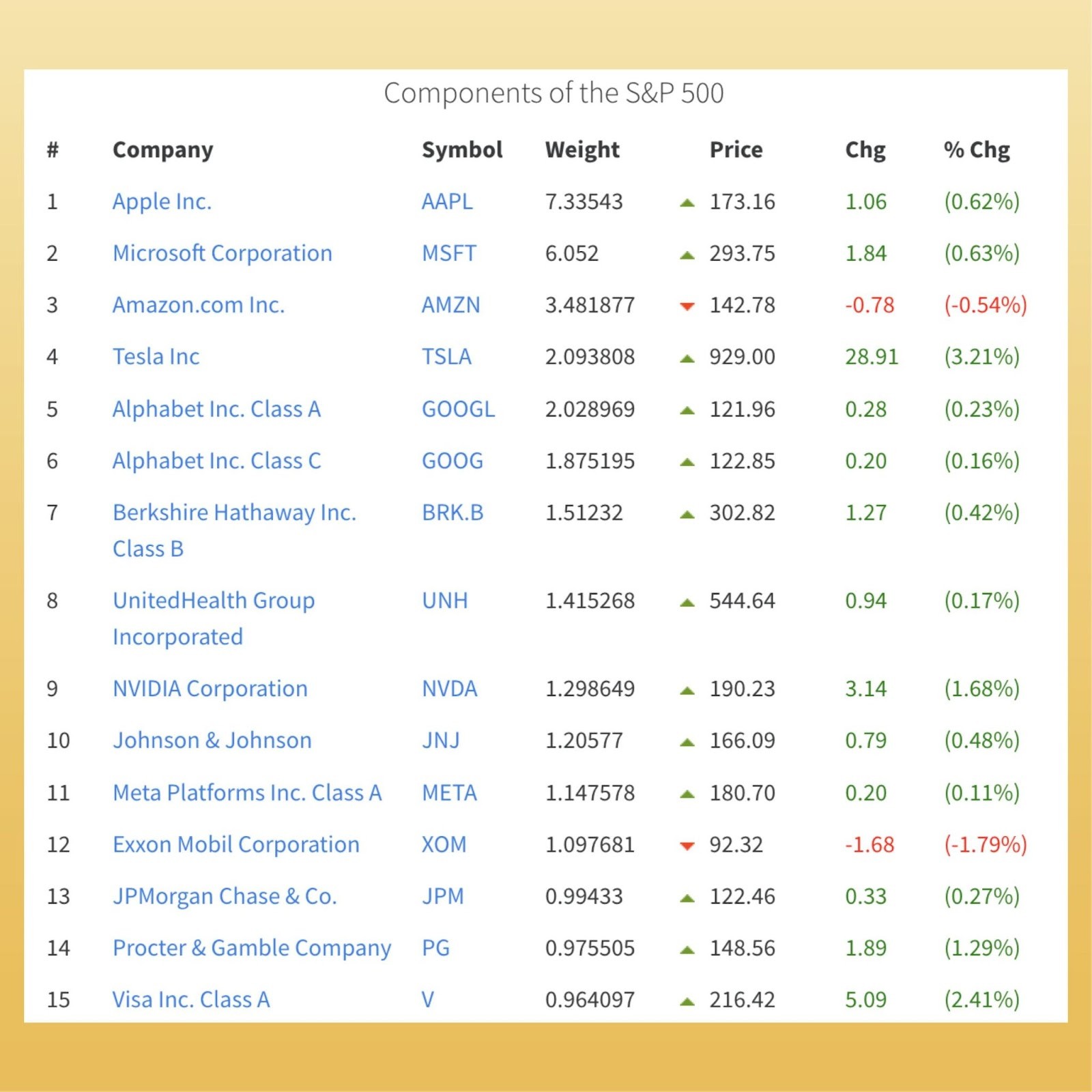 美股入門】美國四大指數介紹－5分鐘快速了解美國四大指數是什麼?