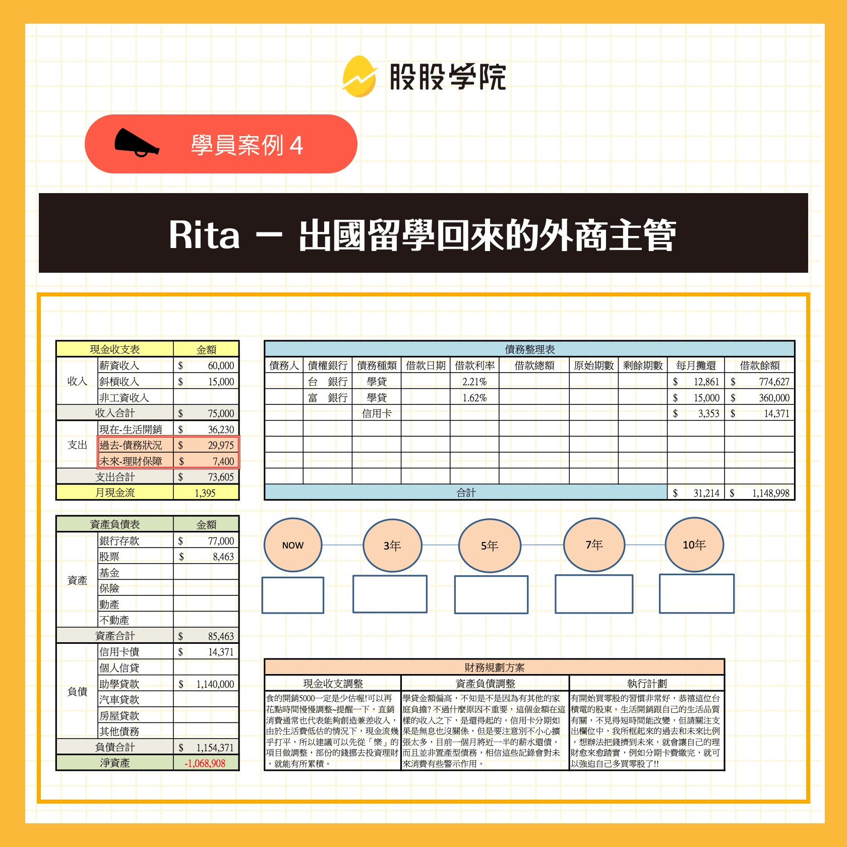 案例分享！理財三大觀念，做好財務規劃，帶你理財又理債！