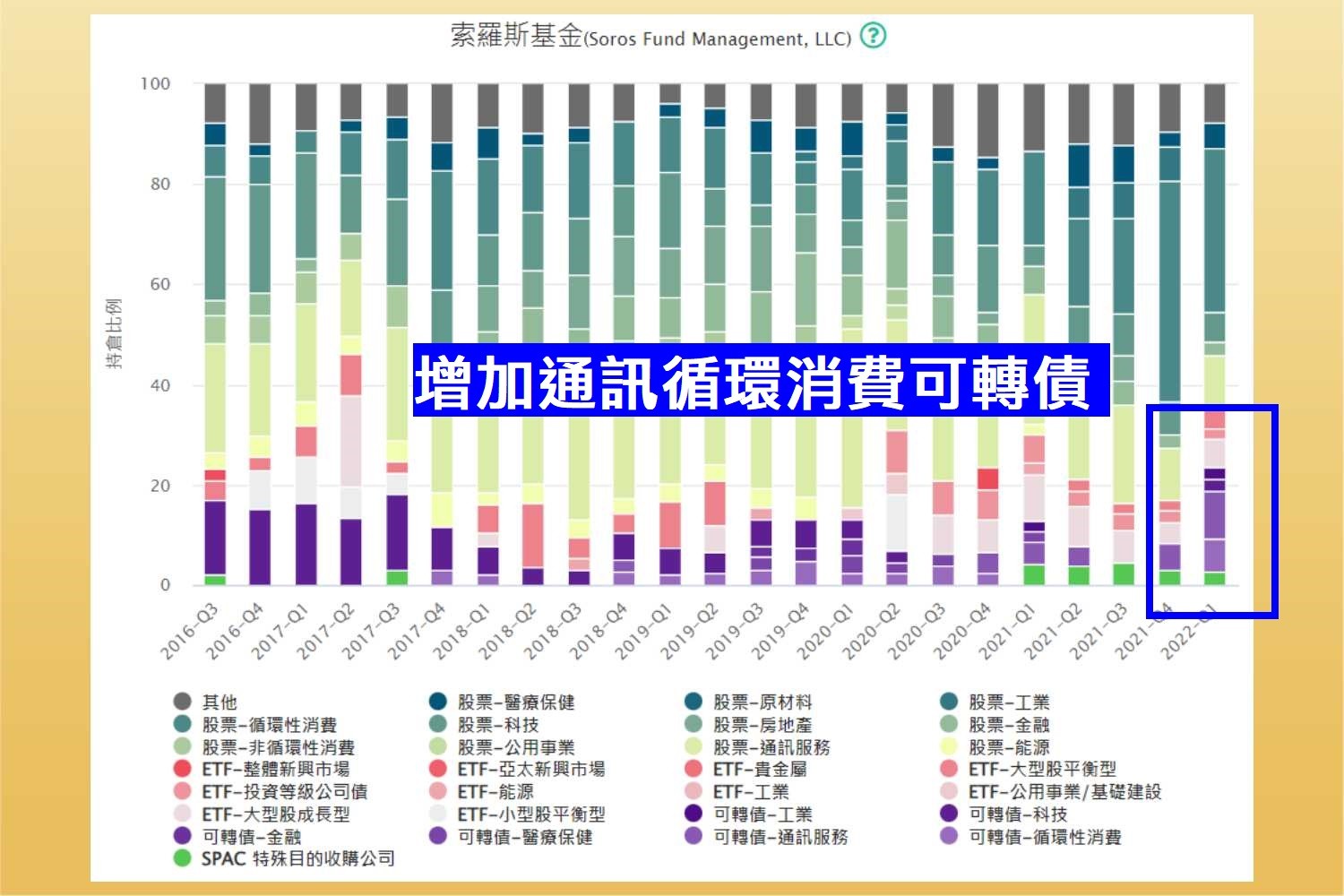 亮自基金的持股變化