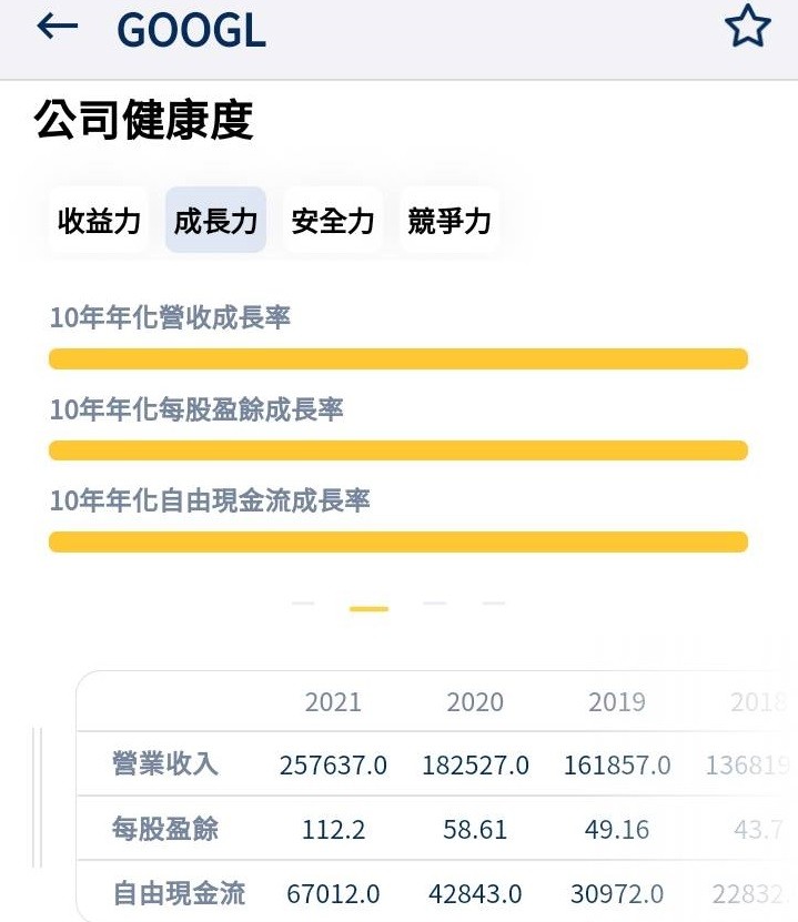 股股 APP給予 Google的評價