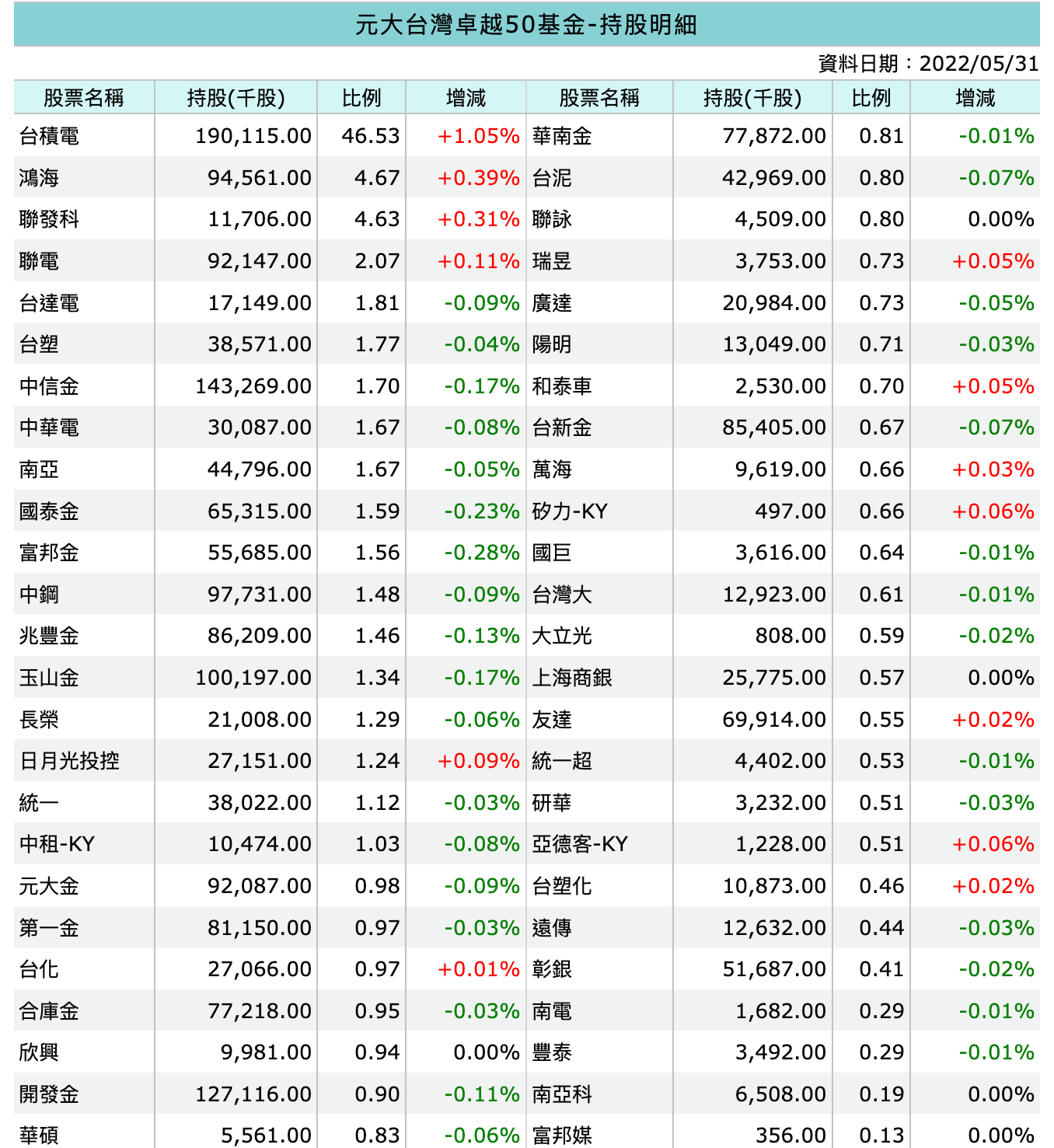 投資五四三】ETF規避股市波動， 2023年兩檔美股指數型ETF介紹！