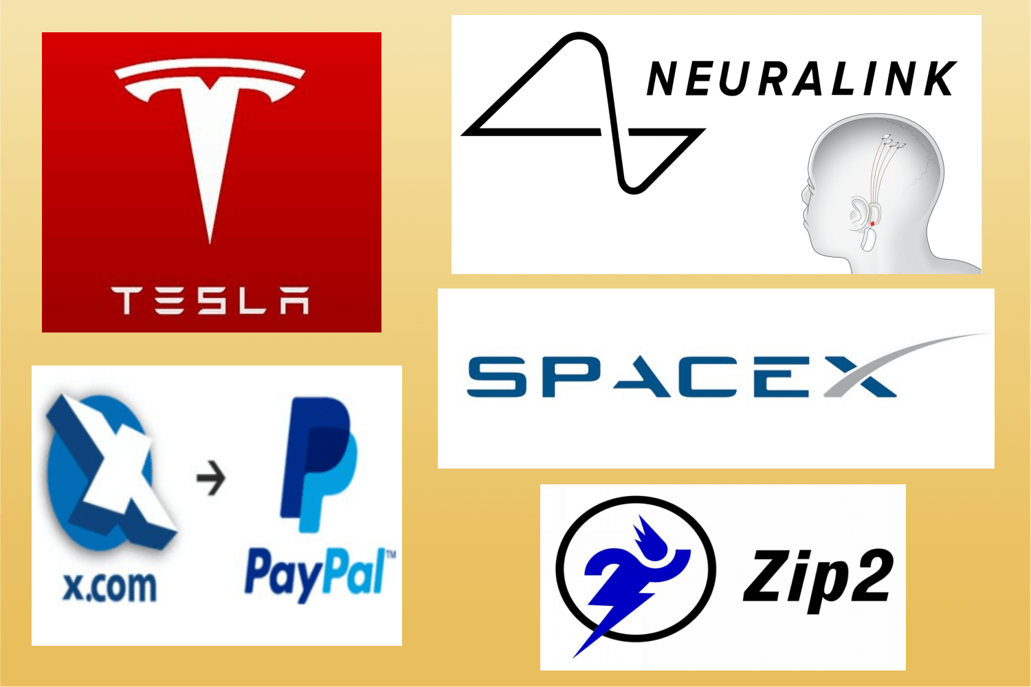 美股筆記:世界首富-馬斯克，馬斯克成功的6大心法與3種經營策略
