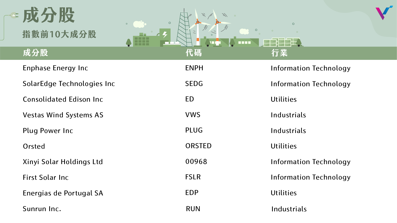 投資五四三】什麼是新能源產業？新能源投資與相關ETF報你知！