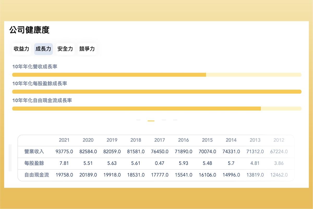 股股APP對嬌生公司的成長力量化數據