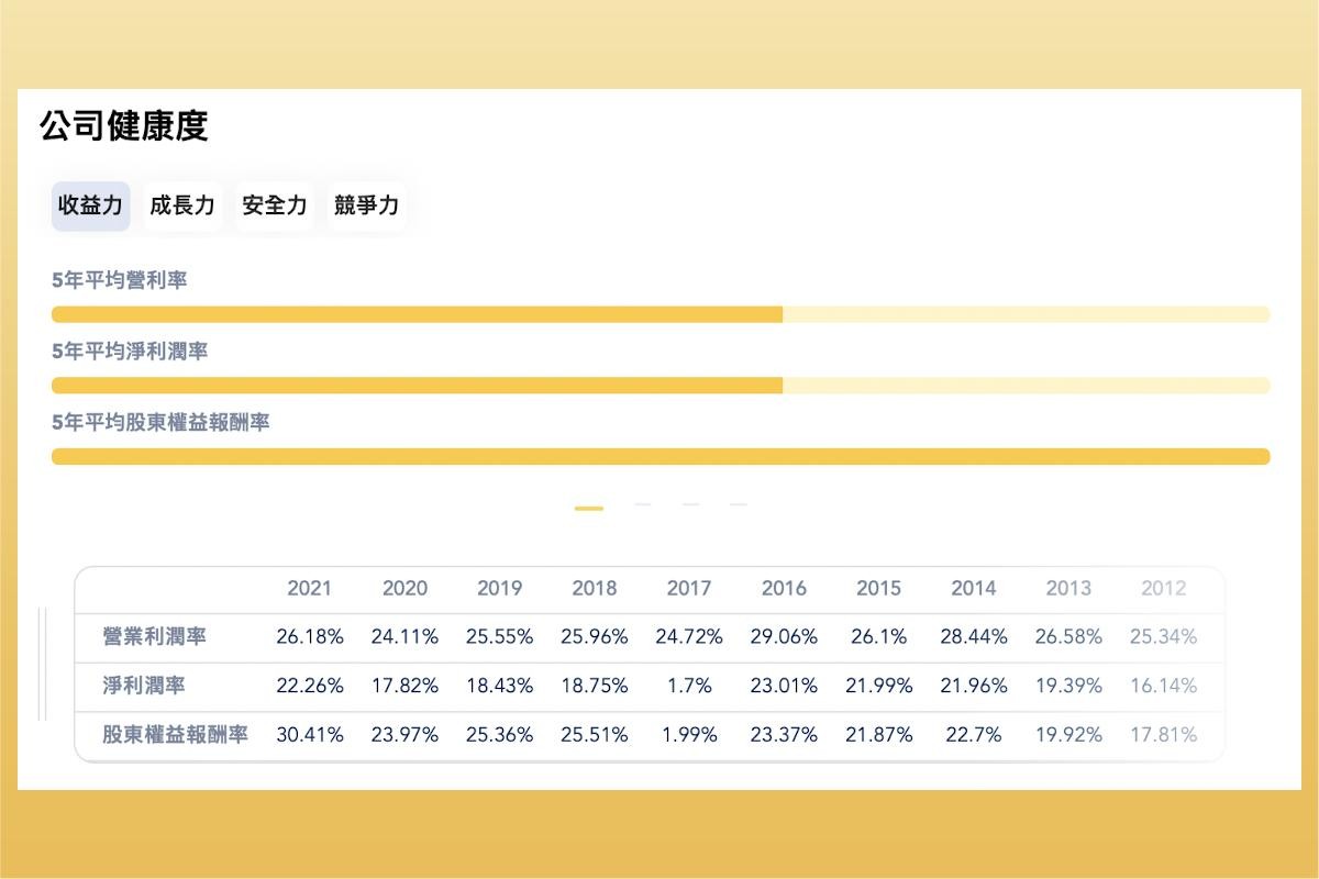 股股APP對嬌生公司的獲利力量化數據