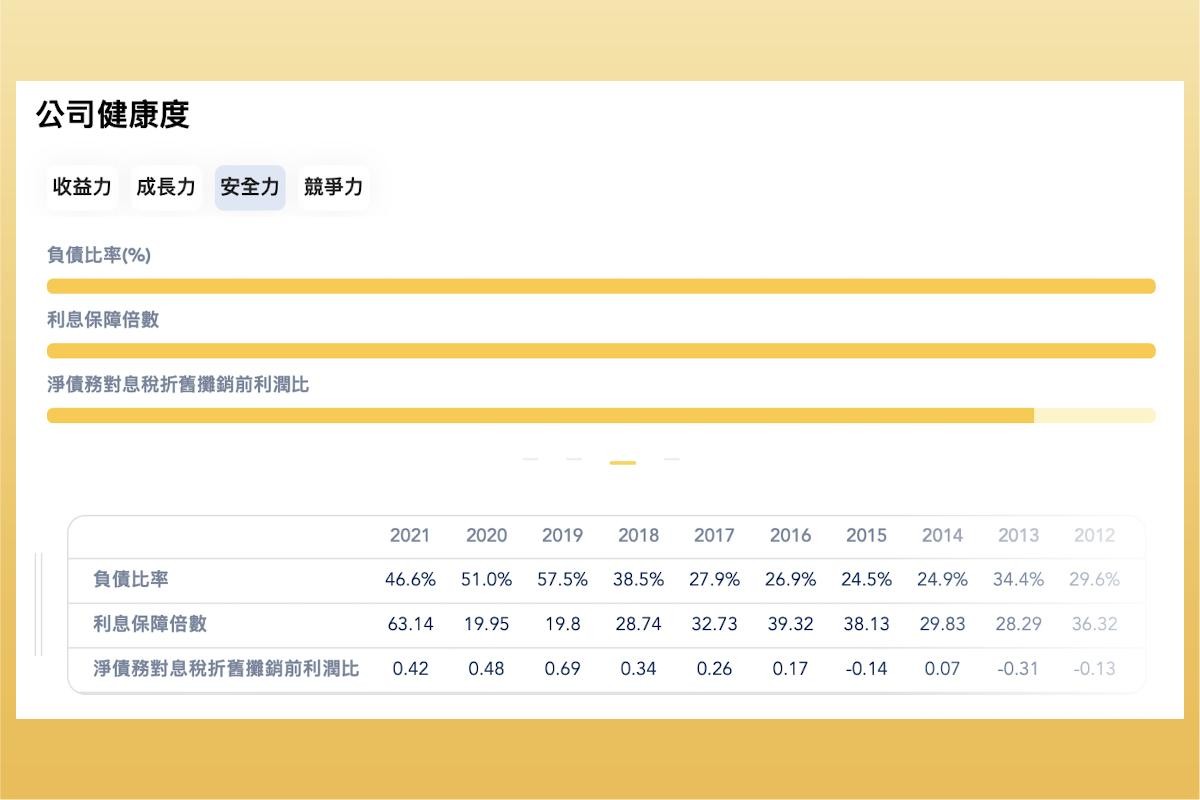 股股APP對嬌生公司的安全力量化評估