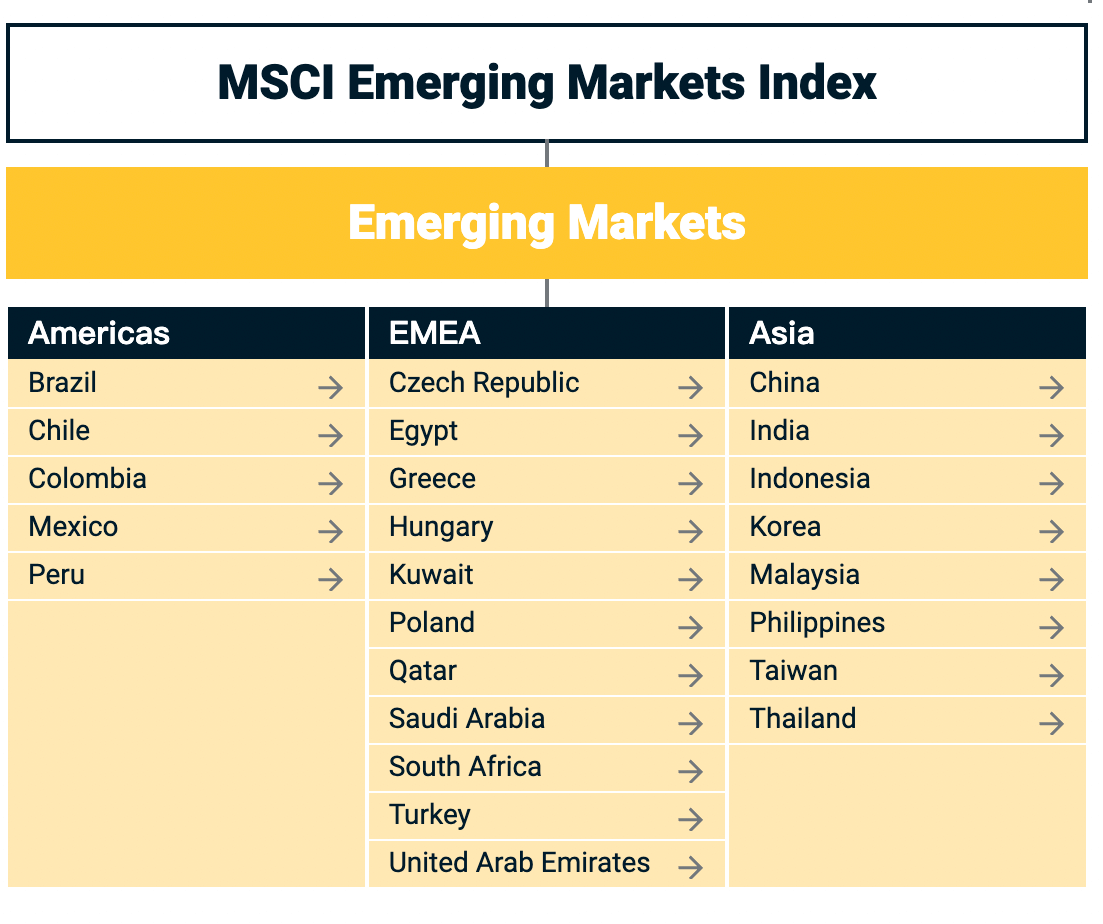 投資五四三】什麼是新興市場？相關ETF有哪些？投資新興市場前必須知道的4件事！
