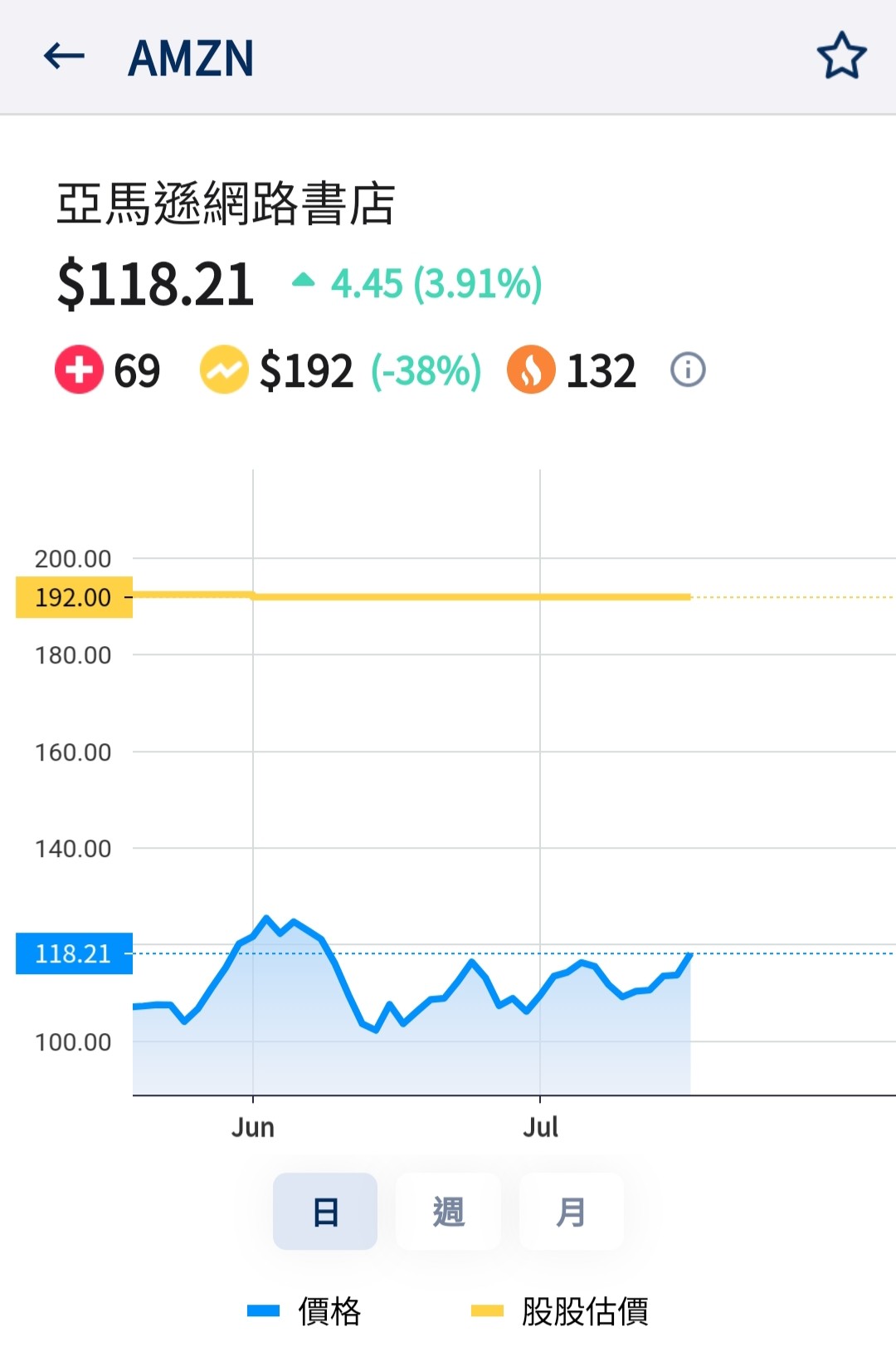 5 分鐘學美股》零售霸主：亞馬遜Amazon，美股成長的關鍵動力竟是廣告業務！
