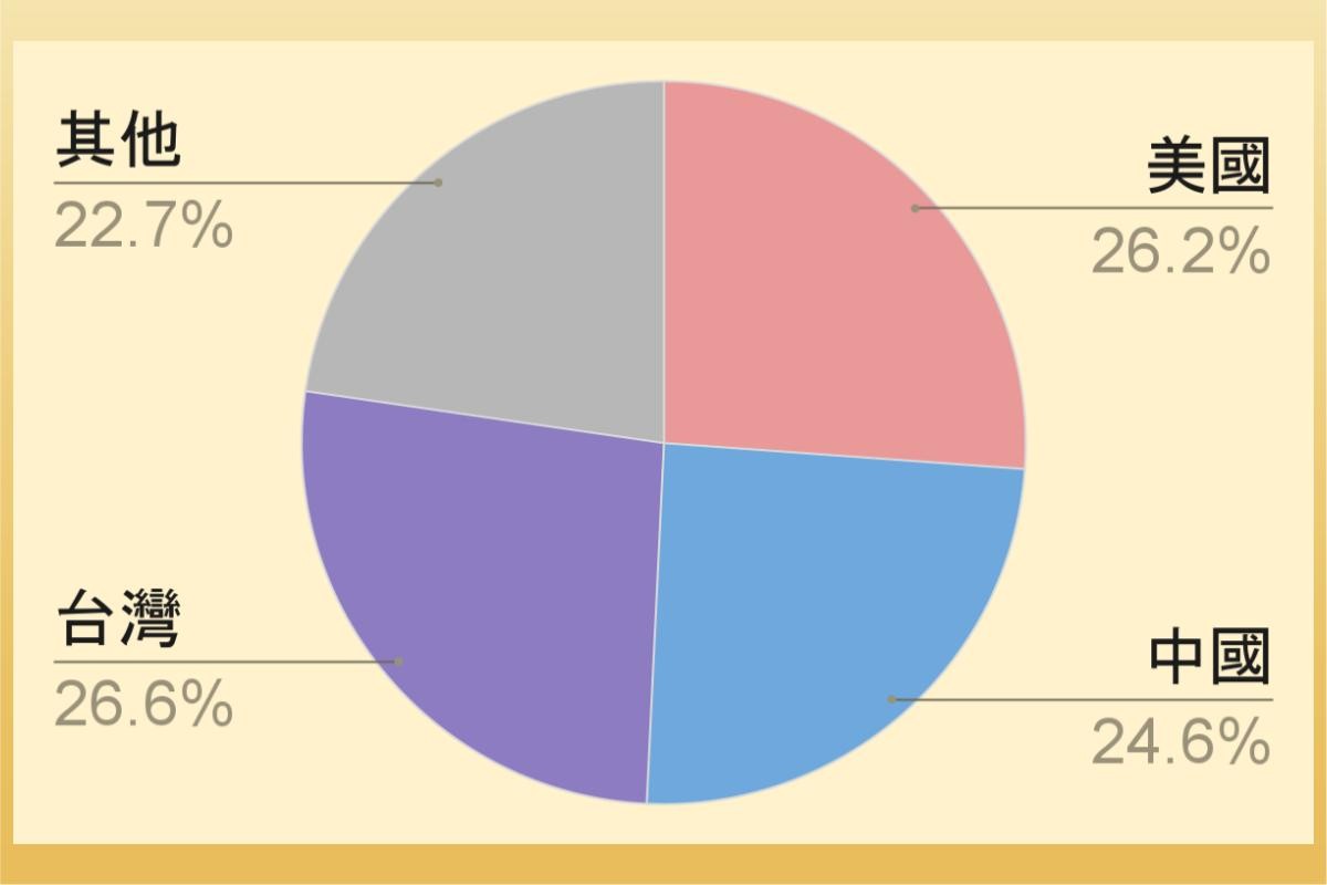 5 分鐘學美股》輝達NVIDIA是做什麼的？靠顯卡怎麼成為世界第一?