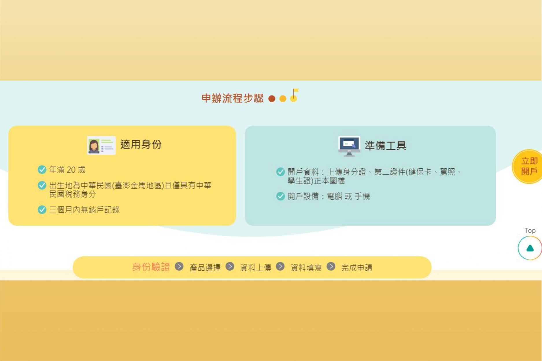 玉山複委託開戶申請步驟