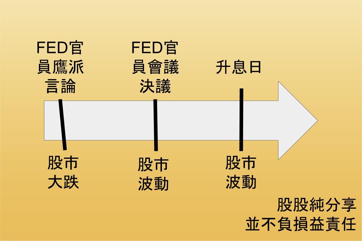 什麼是升息？什麼是縮表？2分鐘帶你瞭解升息後的經濟影響