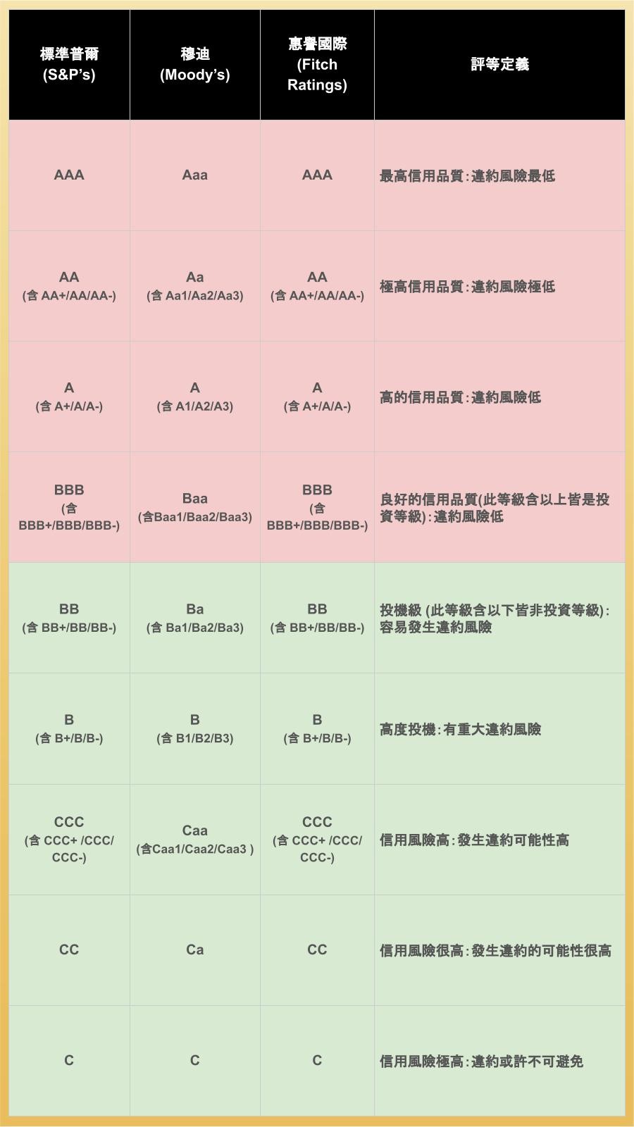 美股入門】美國公司債怎麼買？3檔熱門公司債ETF 推薦