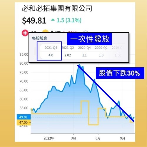 必和必拓