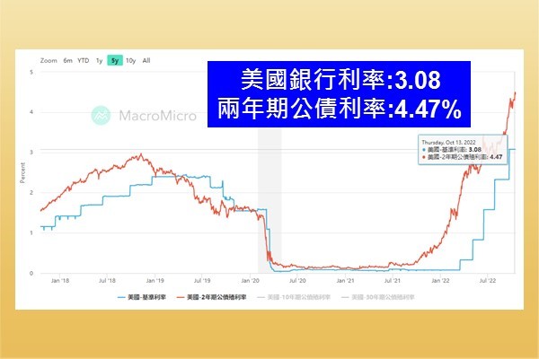 股票殖利率變動原因