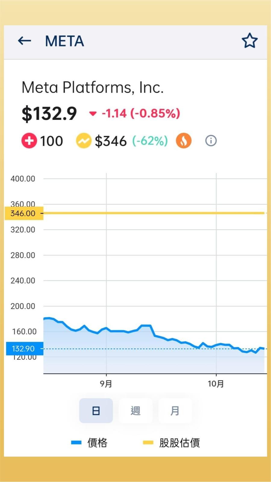 5 分鐘學美股》FB為何改名META？元宇宙有什麼吸引力？讓許多公司爭相投入！