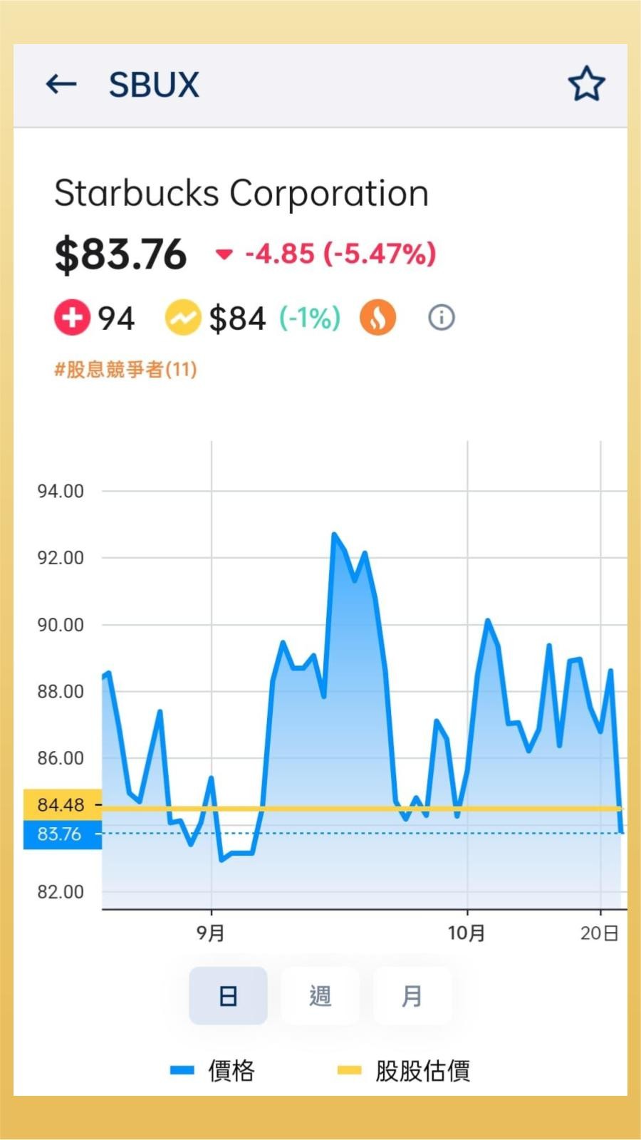 星巴克 股票 价格 (98) 사진
