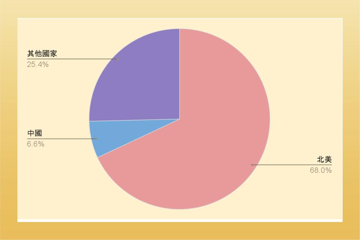 5 分鐘學美股》別只喝Starbucks！一文秒懂星巴克（SBUX）可以買嗎？