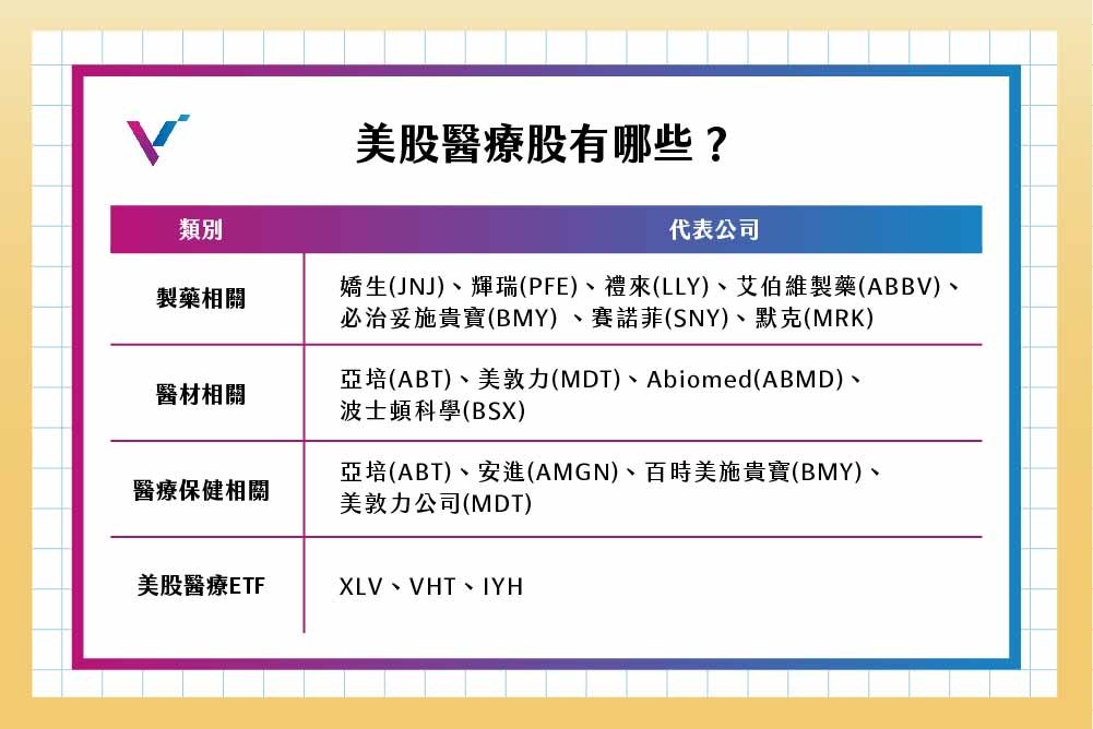 美股醫療股有哪些?
