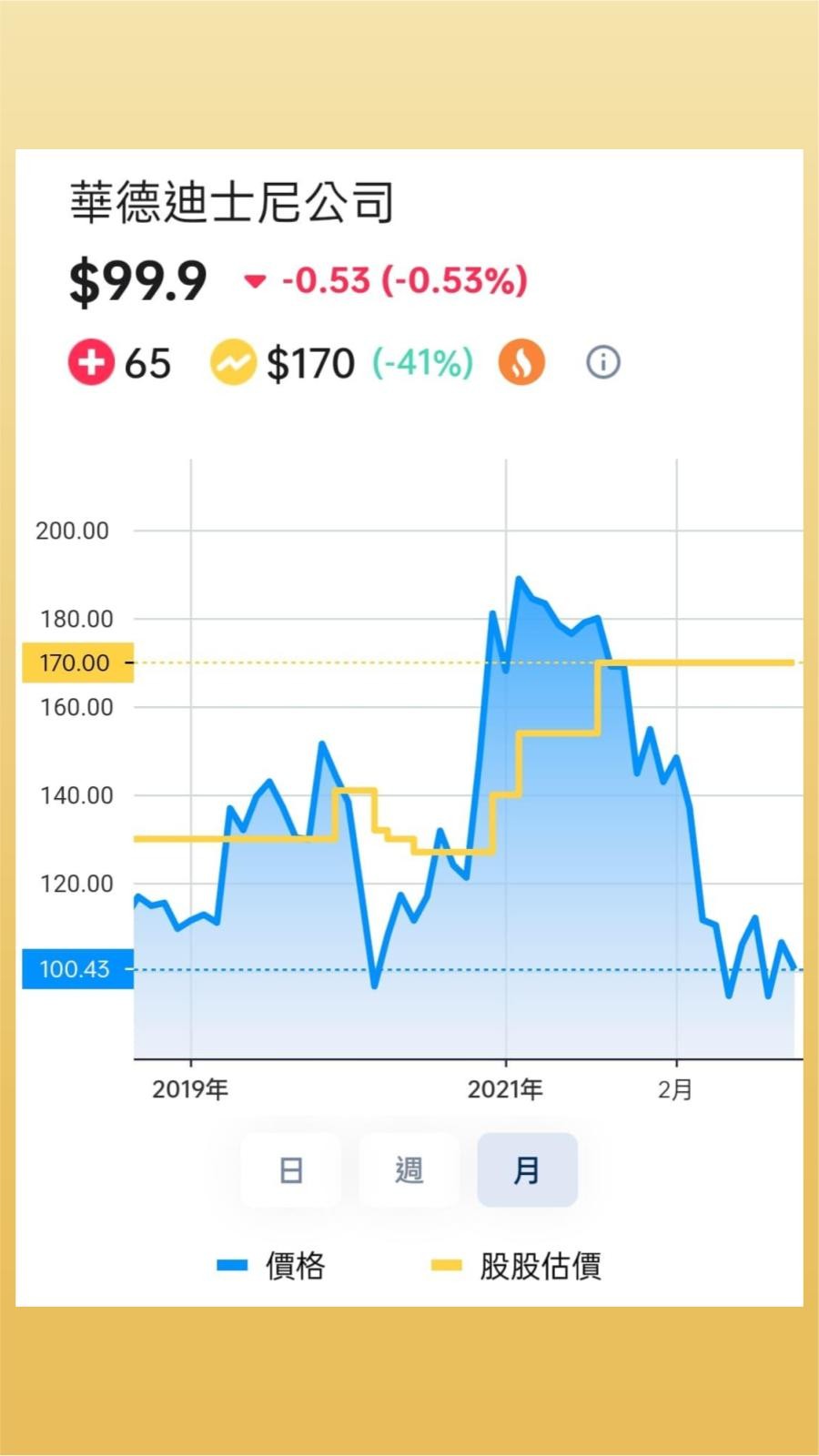 5 分鐘學美股》靠著串流平台Disney+重返榮耀？吹夢巨人迪士尼（DIS）完整介紹
