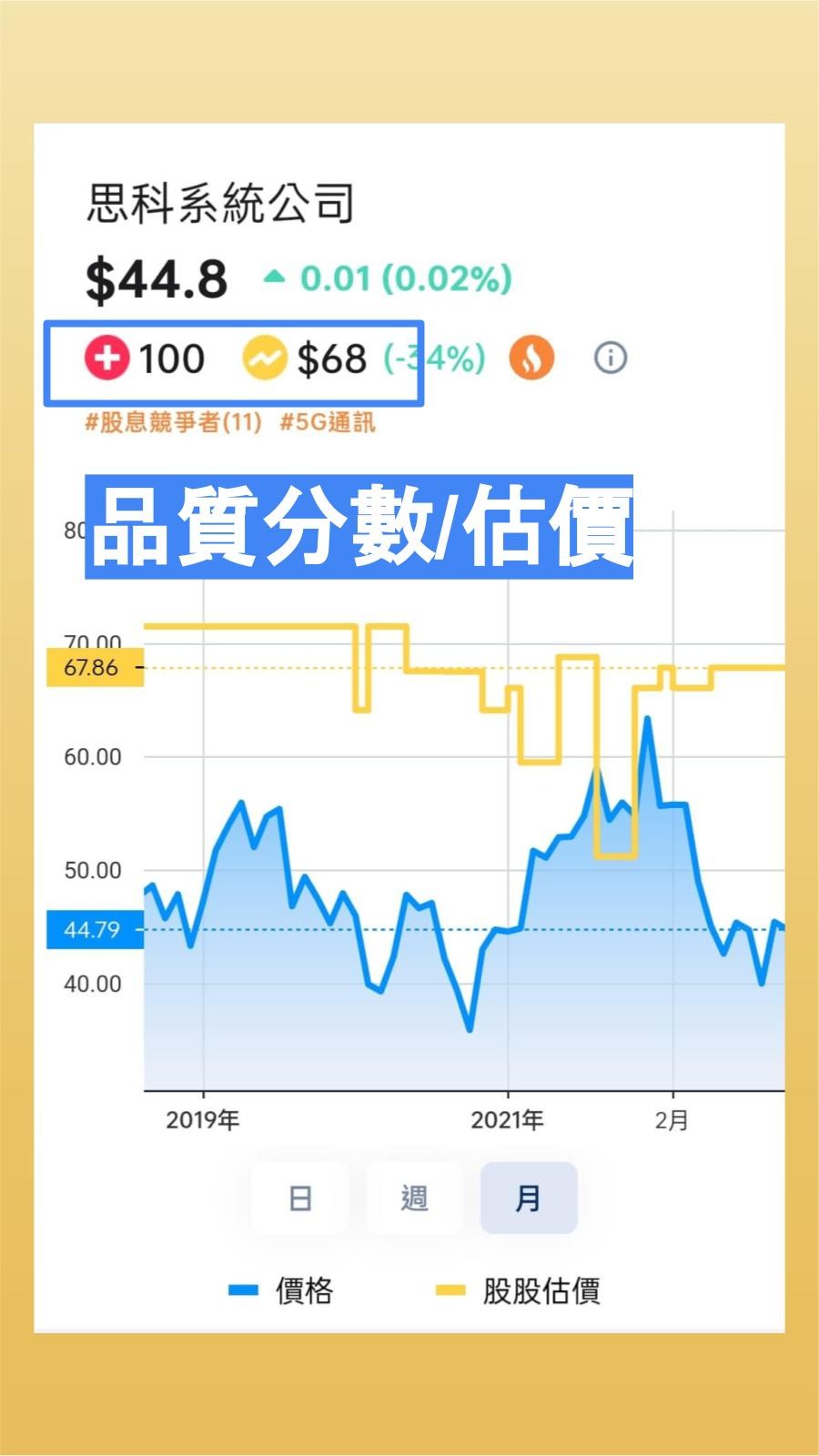 思科 最高 股價 (98) 사진