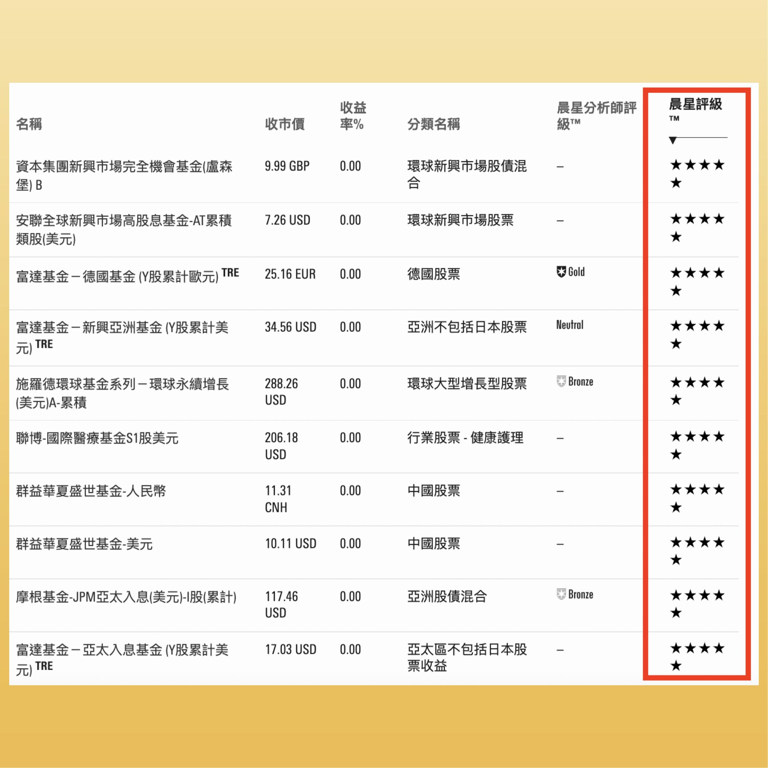 晨星評級星星