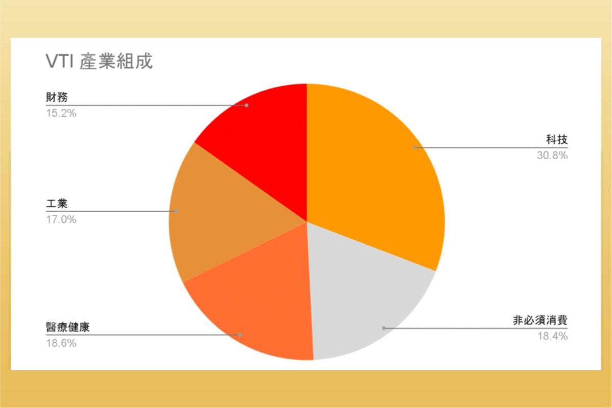 VTI 產業組成