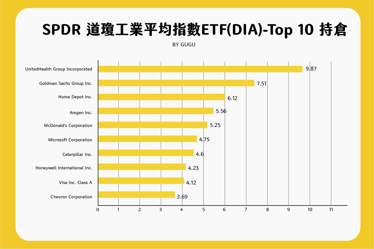 股市指數：道瓊指數詳細解析-道瓊指數是什麼? 道瓊指數成分股以及對台股的影響