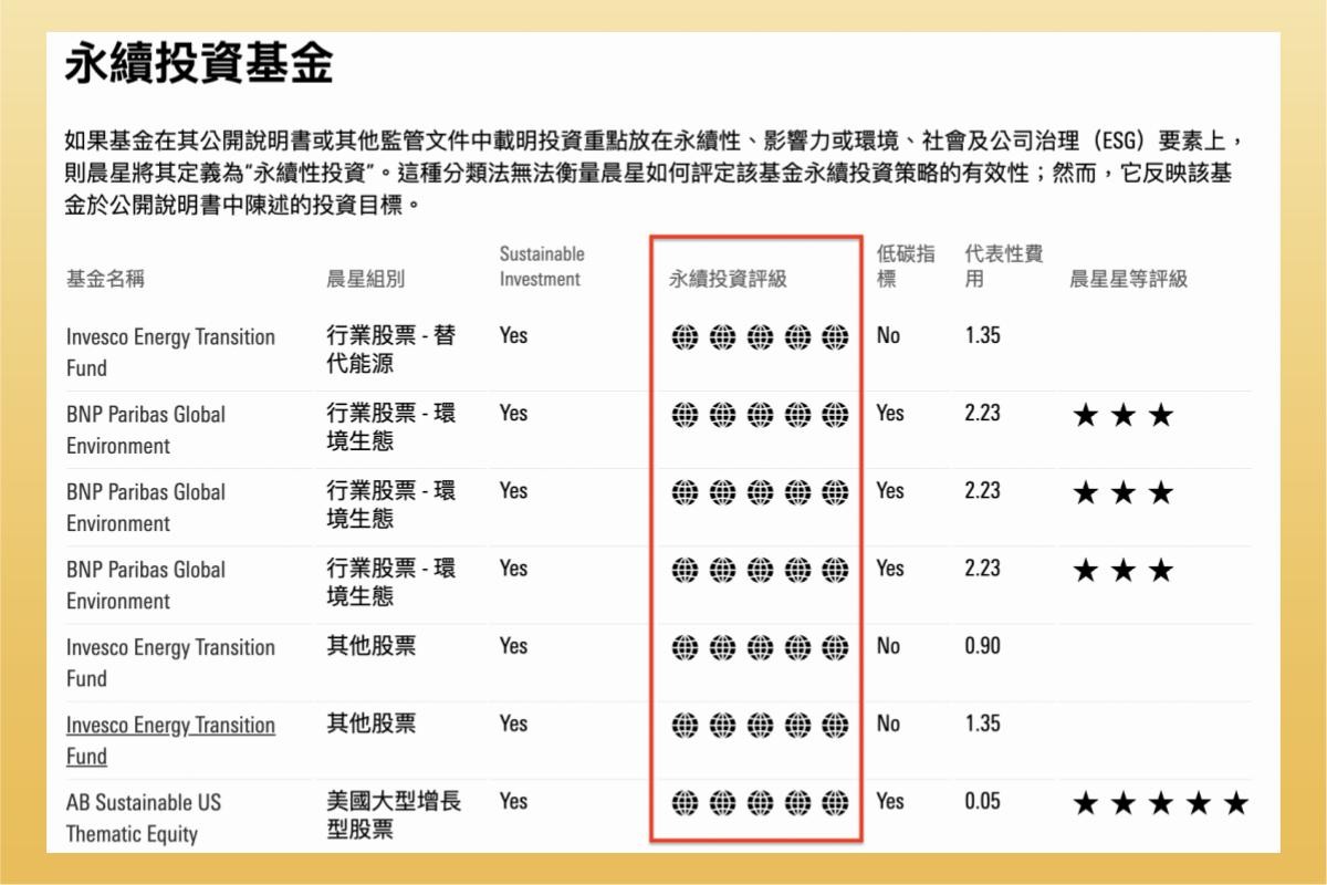 永續投資基金評級