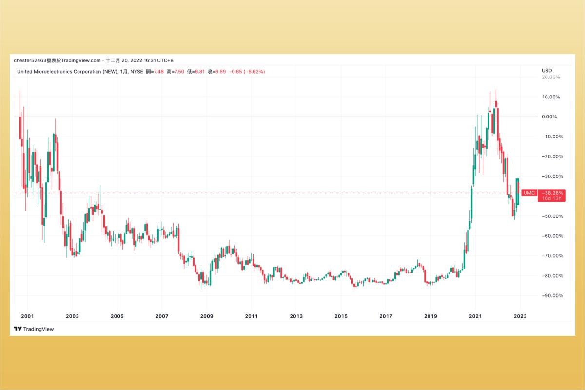 5 分鐘學美股》聯電ADR是什麼？聯電ADR換算教學！美股聯電一次看