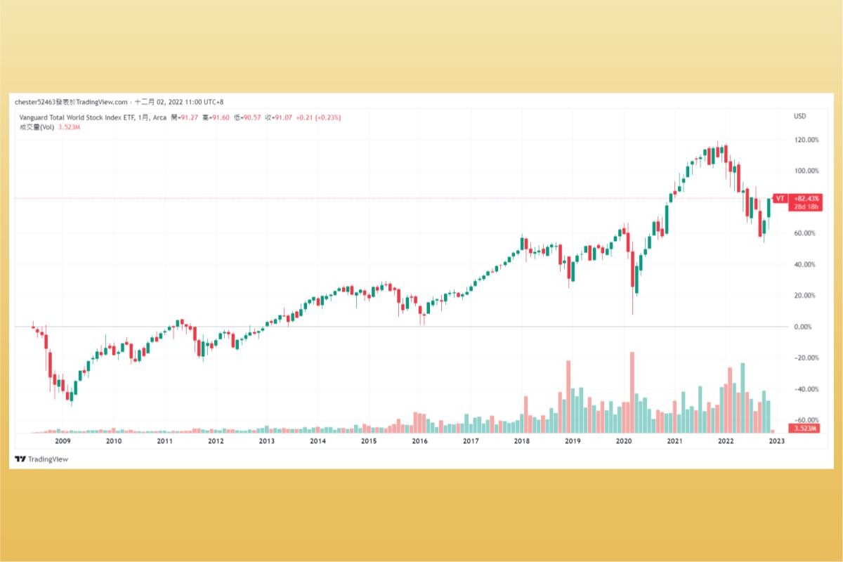 商益｜最新！六大美股即時報價網站推薦！美股網站最推這個...